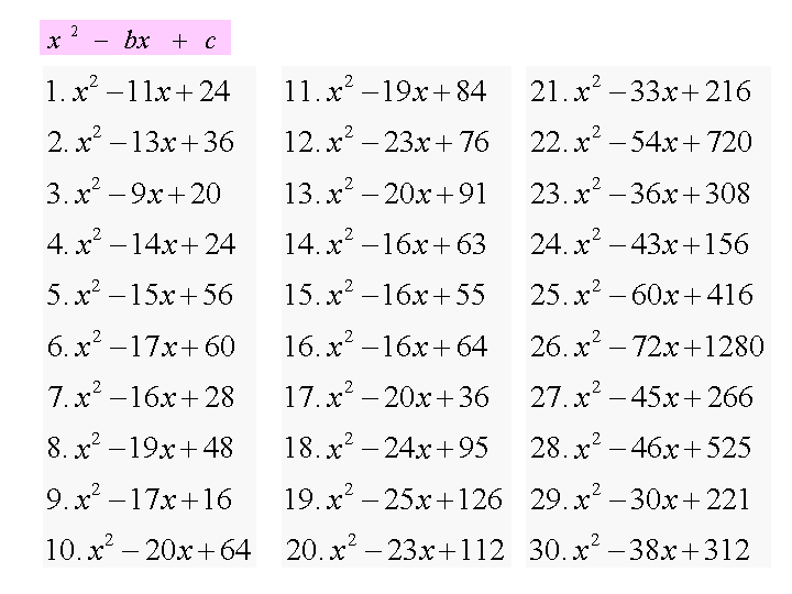 Index of /Math 20/factoring/worksheets/easy trinomials